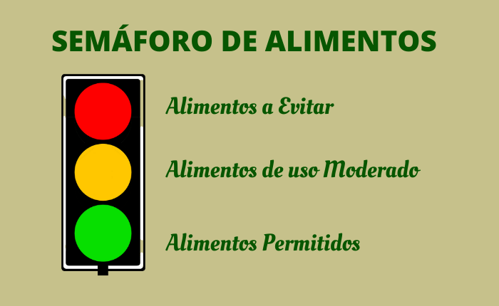 Semáforo de alimentos - Maru Espino